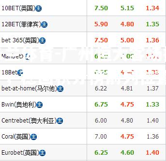 广州恒大客场抢分，稳固积分榜前列位置