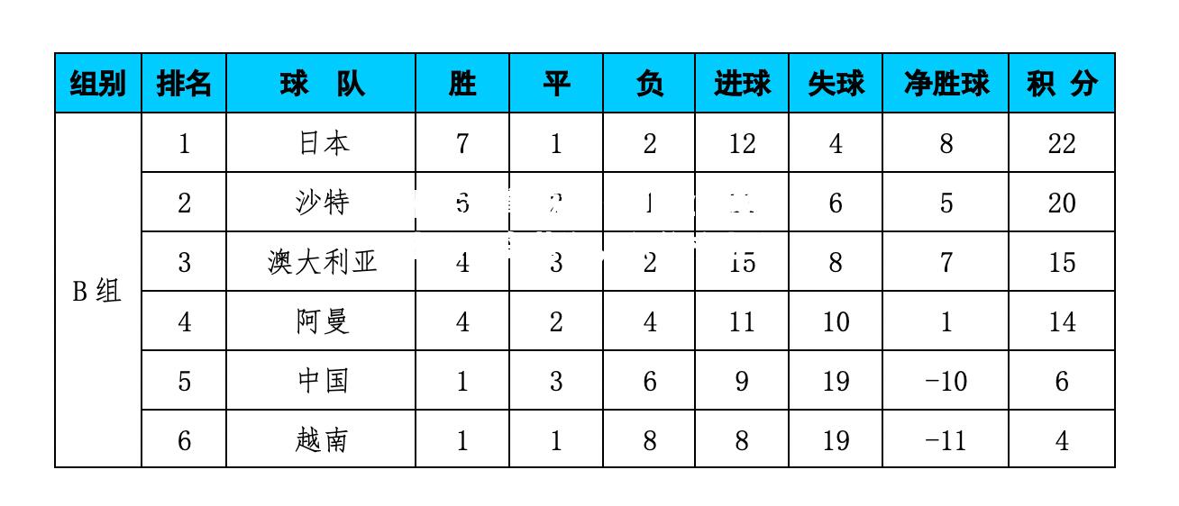 深圳佳兆业主场击败青岛黄海，积分榜上升