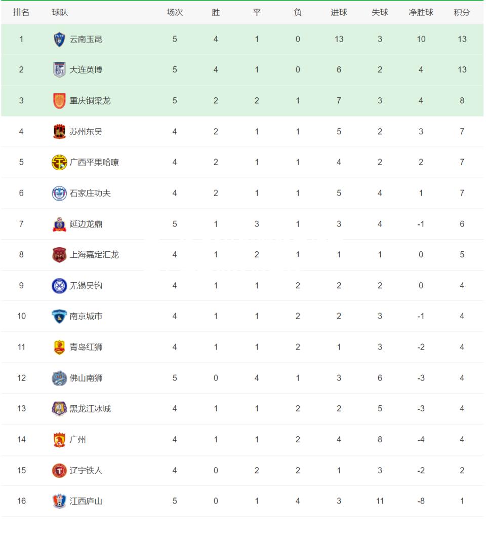 瓦伦西亚主场告捷，稳固积分榜位置