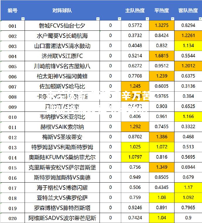 历经千辛万苦，球队换帅获得事半功倍