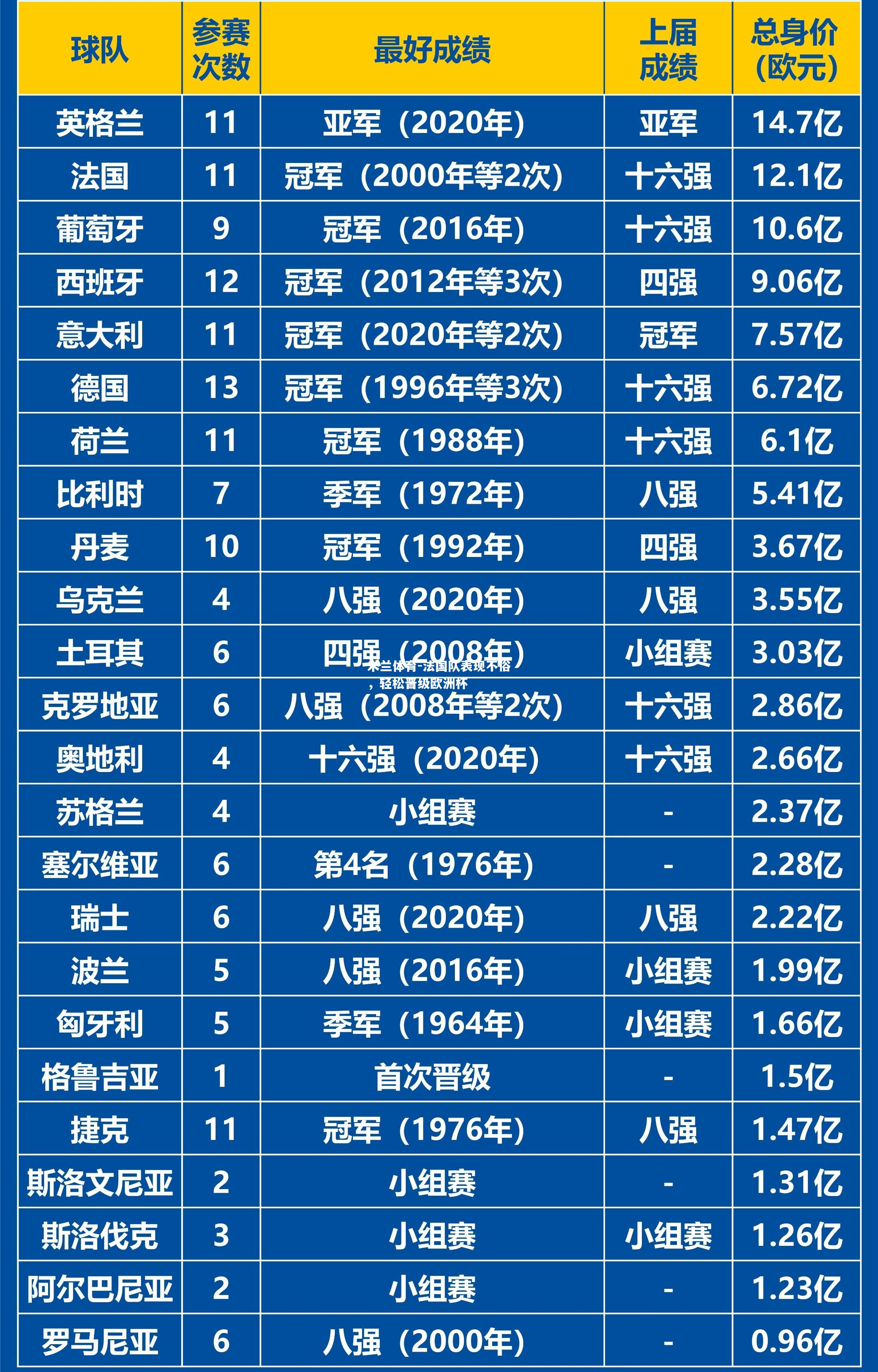 法国队表现不俗，轻松晋级欧洲杯