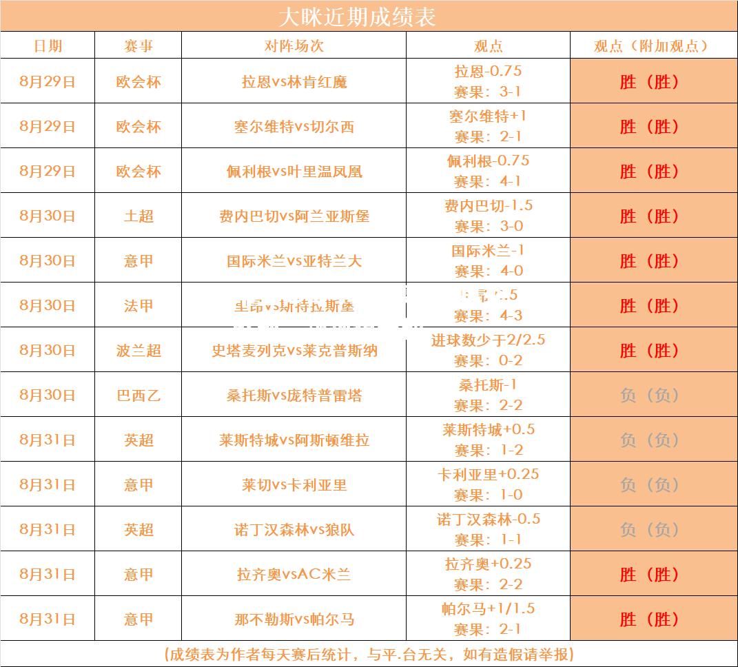 拜仁慕尼黑再夺胜利，领跑积分榜